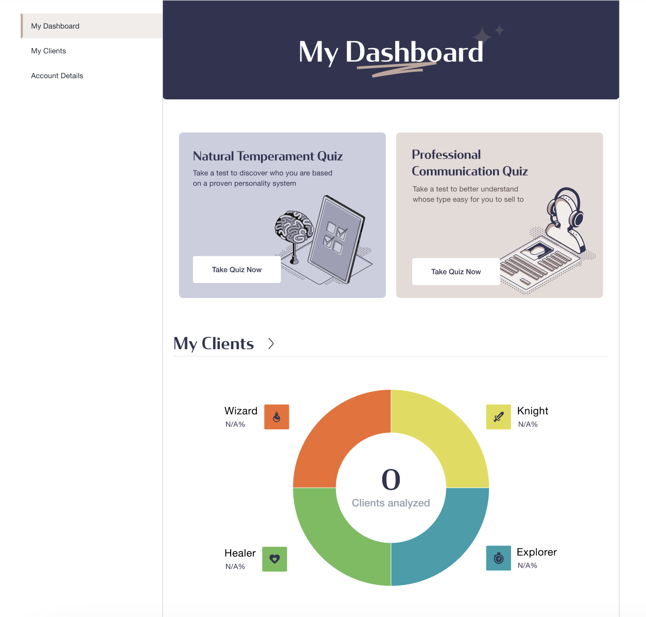 Early 2023 Mindreader dashboard with personality and professional communication quizzes